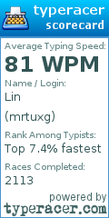 Scorecard for user mrtuxg
