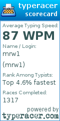 Scorecard for user mrw1