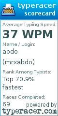 Scorecard for user mrxabdo