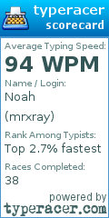 Scorecard for user mrxray