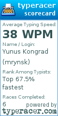 Scorecard for user mrynsk