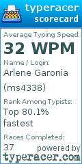 Scorecard for user ms4338