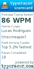 Scorecard for user mscnreaper