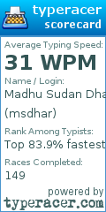 Scorecard for user msdhar
