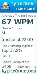 Scorecard for user mshadab2340