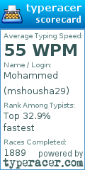 Scorecard for user mshousha29