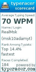 Scorecard for user msk10adamyt