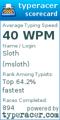 Scorecard for user msloth