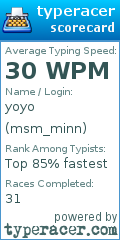 Scorecard for user msm_minn