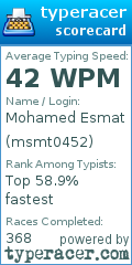 Scorecard for user msmt0452