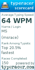 Scorecard for user msrace