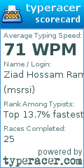 Scorecard for user msrsi