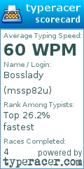 Scorecard for user mssp82u