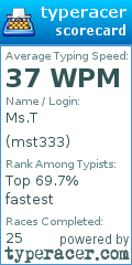 Scorecard for user mst333