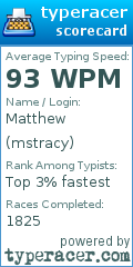 Scorecard for user mstracy