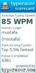 Scorecard for user msutafa