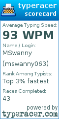 Scorecard for user mswanny063