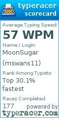Scorecard for user mswans11