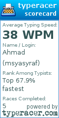 Scorecard for user msyasyraf