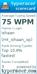 Scorecard for user mt_ishaan_op