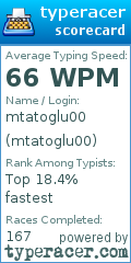 Scorecard for user mtatoglu00
