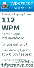 Scorecard for user mtdewaholic
