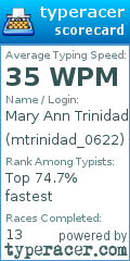 Scorecard for user mtrinidad_0622