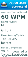 Scorecard for user mtth