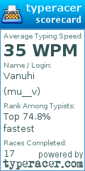 Scorecard for user mu__v