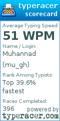 Scorecard for user mu_gh