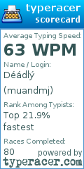 Scorecard for user muandmj