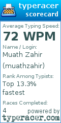 Scorecard for user muathzahir