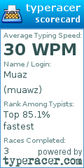 Scorecard for user muawz