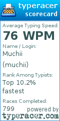 Scorecard for user muchii