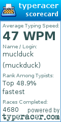 Scorecard for user muckduck