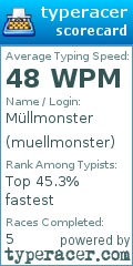 Scorecard for user muellmonster