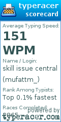 Scorecard for user mufattm_