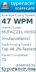 Scorecard for user mufazzelanis