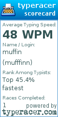 Scorecard for user mufffinn