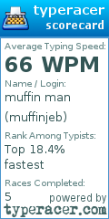 Scorecard for user muffinjeb
