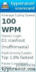 Scorecard for user muffinmasta