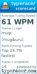 Scorecard for user mugiburu