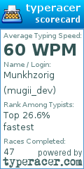 Scorecard for user mugii_dev