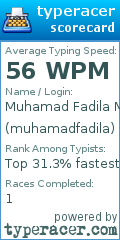 Scorecard for user muhamadfadila