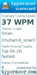 Scorecard for user muhamd_sinan