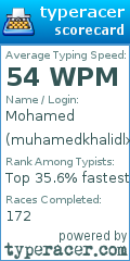 Scorecard for user muhamedkhalidlx