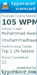 Scorecard for user muhammad0awan