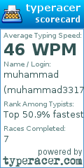 Scorecard for user muhammad331735