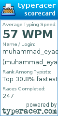 Scorecard for user muhammad_eyad