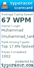 Scorecard for user muhammad_tantasha